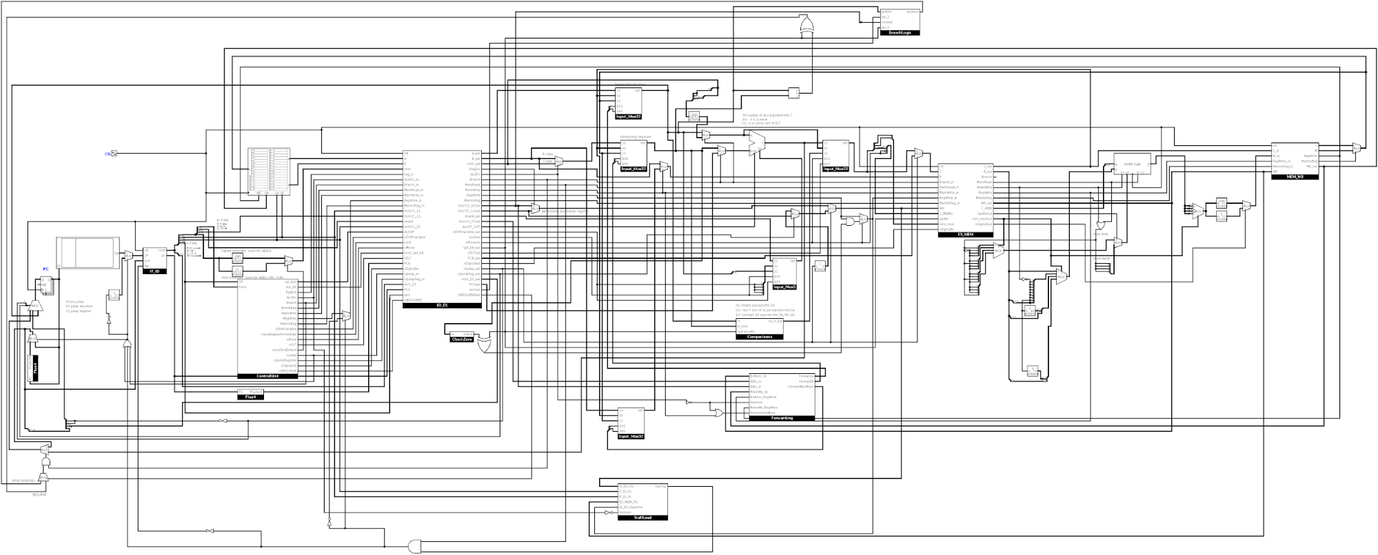 MIPS processor