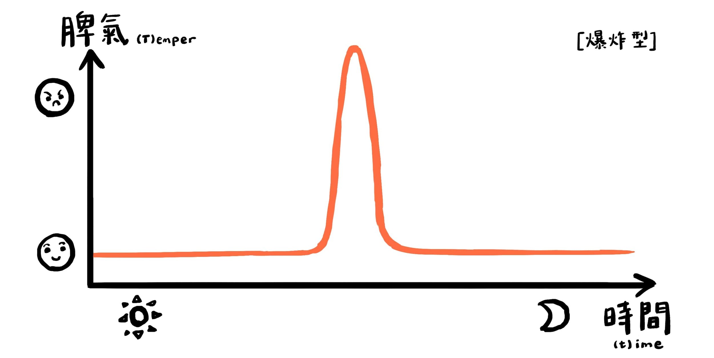 mood graph 2