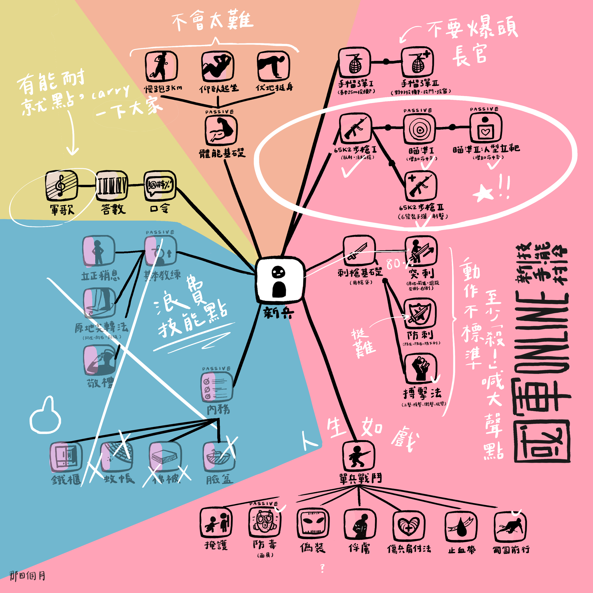 skill tree 01 colored