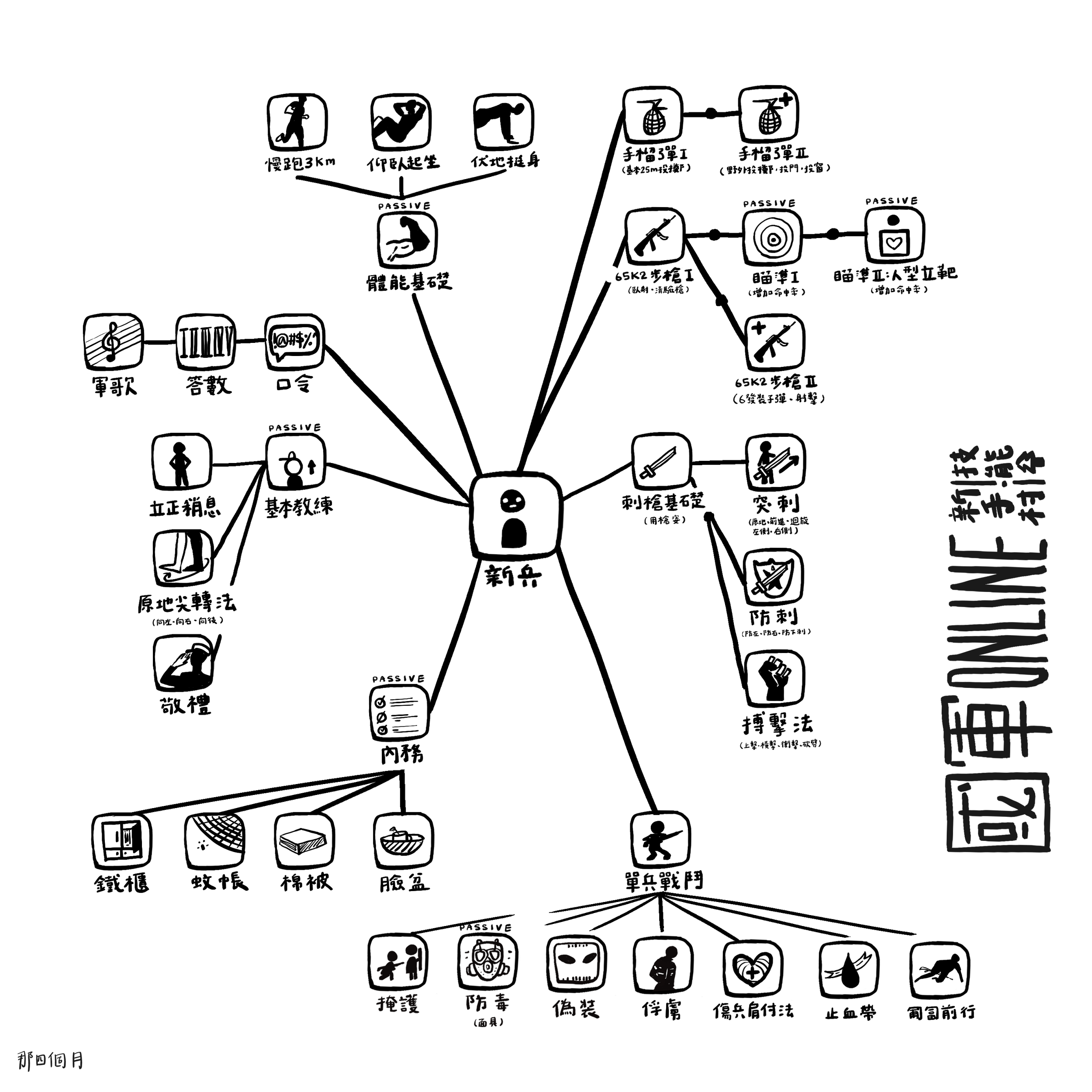 skill tree 01