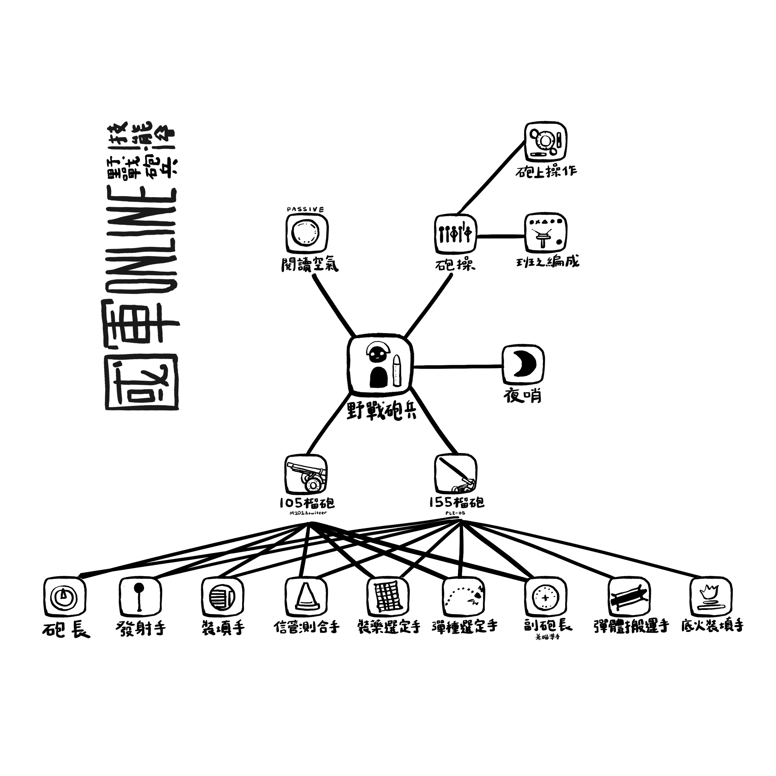 skill tree 02