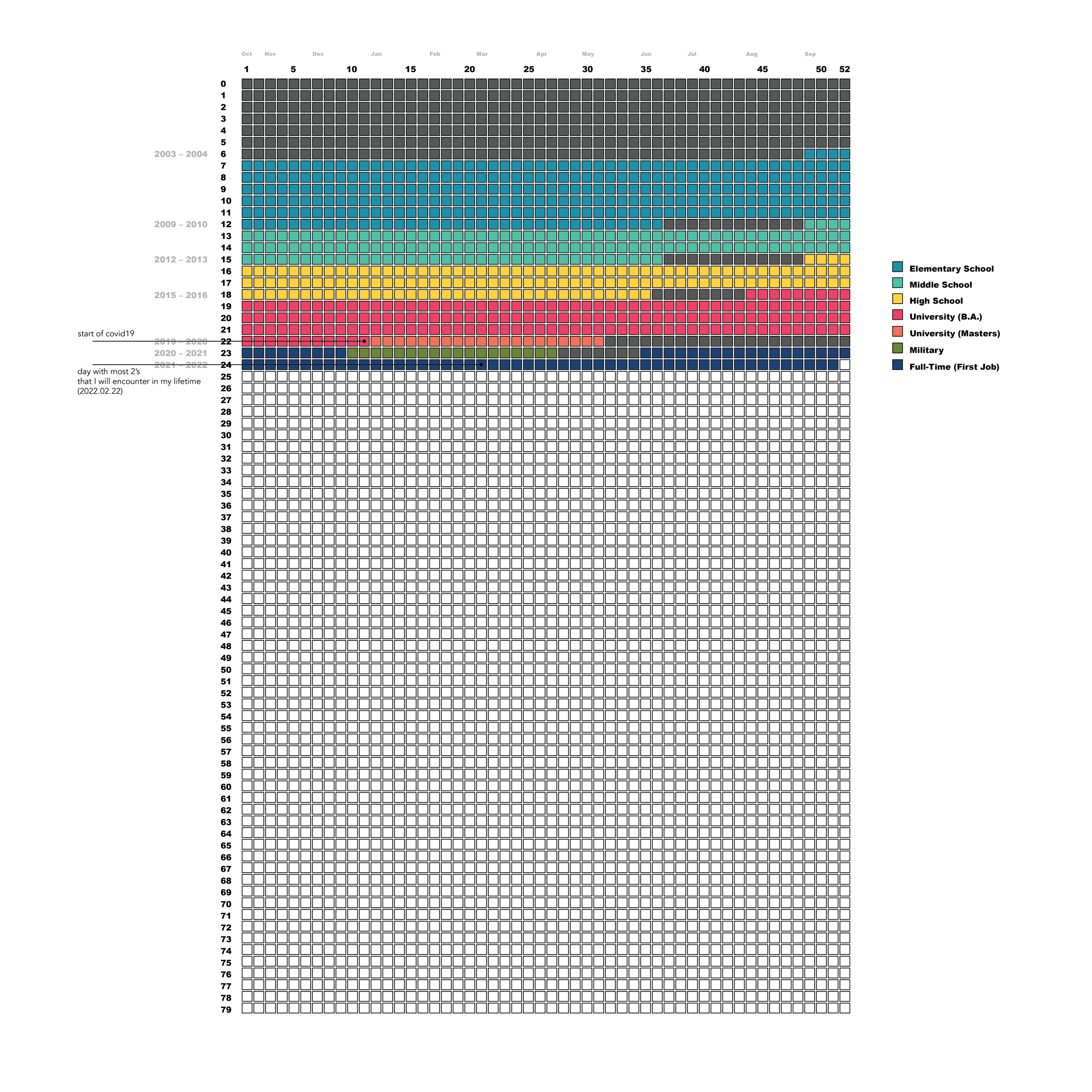 life calendar, colored