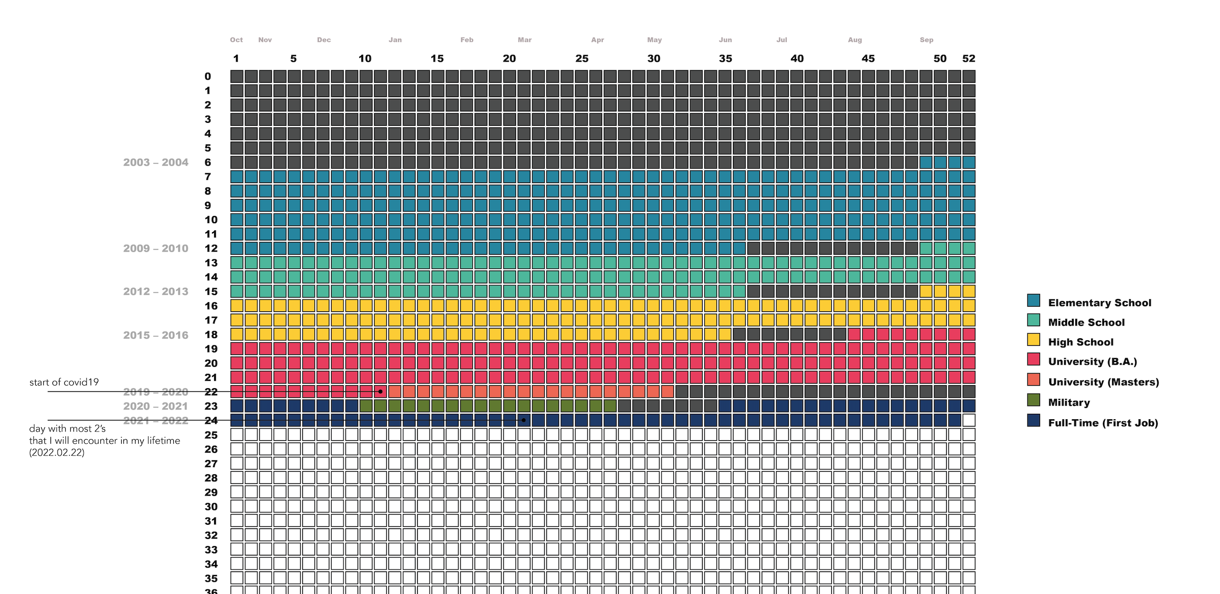 life calendar, colored, zoomed in